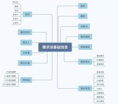 如(ru)何創(chuang)建和(he)管理技(ji)術服(fu)務需求池(chi)