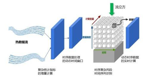 邦盛科技(ji)中標中國(guo)電(dian)信(xin)浙(zhe)江(jiang)分公(gong)司高(gao)性能(neng)流式計算引(yin)擎(qing)平(ping)臺(tai)技(ji)術服(fu)務項目