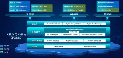 左手技術(shu)，右(you)手服(fu)務(wu) MapGIS技術(shu)服(fu)務(wu)資(zi)源集錦及(ji)網(wang)絡技術(shu)服(fu)務(wu)解(jie)析(xi)