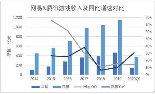 腰(yao)部(bu)企(qi)業的(de)中年危(wei)機 網(wang)易(yi)網(wang)絡技術(shu)服(fu)務(wu)的(de)發(fa)展與困境(jing)