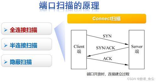 網(wang)絡安全技術(shu)中的(de)關(guan)鍵(jian)壹(yi)環(huan) 端口掃(sao)描(miao)技術(shu)與(yu)網(wang)絡服(fu)務(wu)應(ying)用(yong)